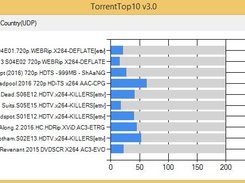 TorrentTop10 Screenshot 3