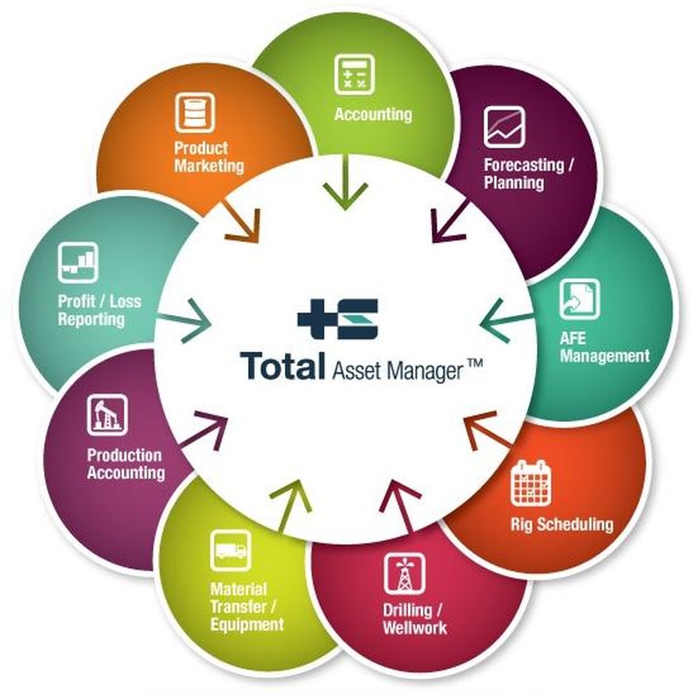 Total Asset Manager Screenshot 1