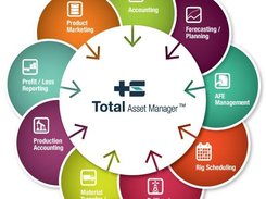 Total Asset Manager Screenshot 1