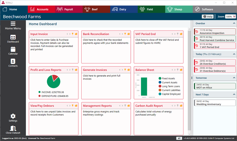 TOTAL2 Dashboard