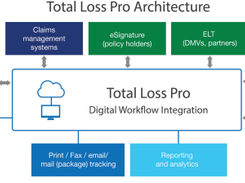 Total Loss Pro Screenshot 1