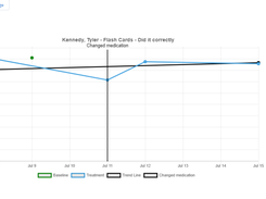 Graphing