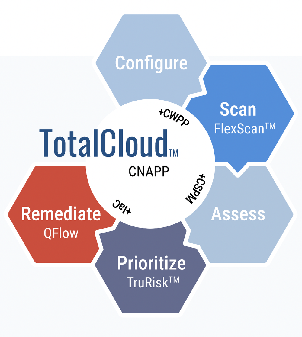 TotalCloud Screenshot 1