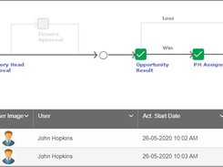 Workflow Management