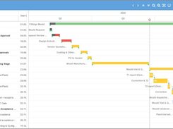 Gantt Chart