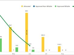 Resource Utilization