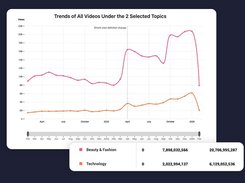 Category Trends
