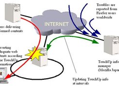 TouchUpWeb system