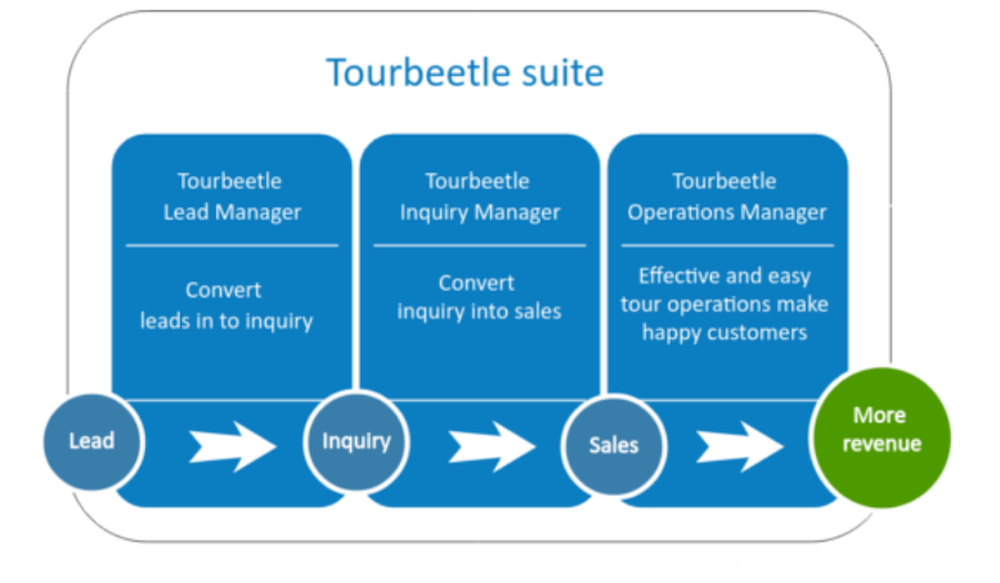 Tourbeetle Screenshot 1