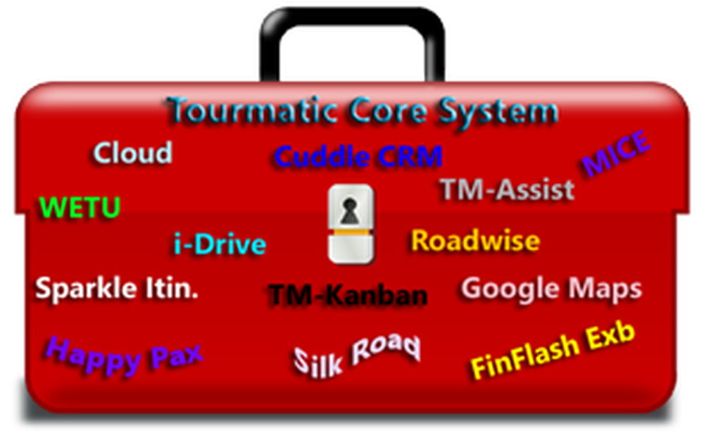 Tourmatic System Package