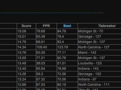 Standings with multiple scoring systems
