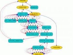 a control flow graph sample