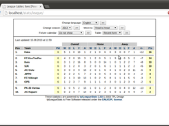 Recent form league table