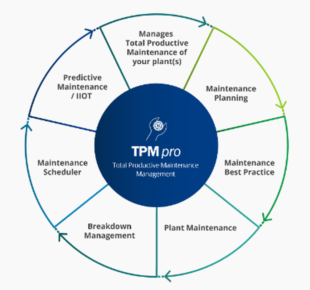 TPM Pro Screenshot 1