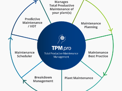 TPM Pro Screenshot 1