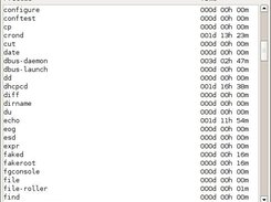 Shows all processes (empty line)