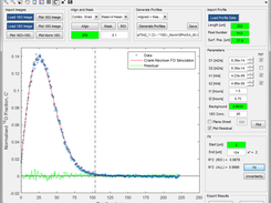 Curve fitting