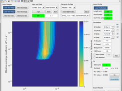Uncertainty analysis