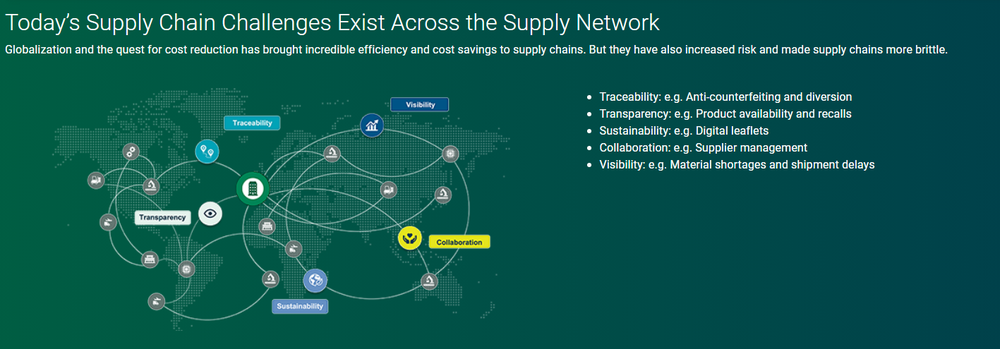 TraceLink Screenshot 1