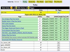 Statistics by html tags ID