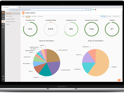 24 months of analytics