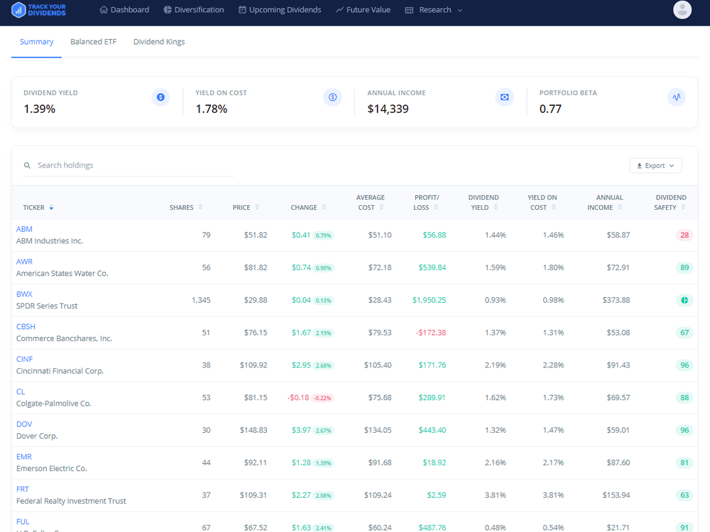 Track Your Dividends Reviews And Pricing 2023 Track Your Dividends Reviews And Pricing 2023