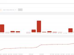 Production Tracking - Use trend charts to monitor and compare progress across various trade partners, gaining insights into productivity levels.