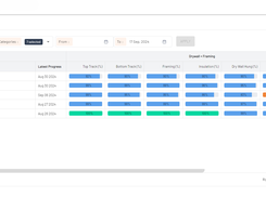 Progress Overview - Get a summary of overall progress across different project levels and elements, all in one clear view.