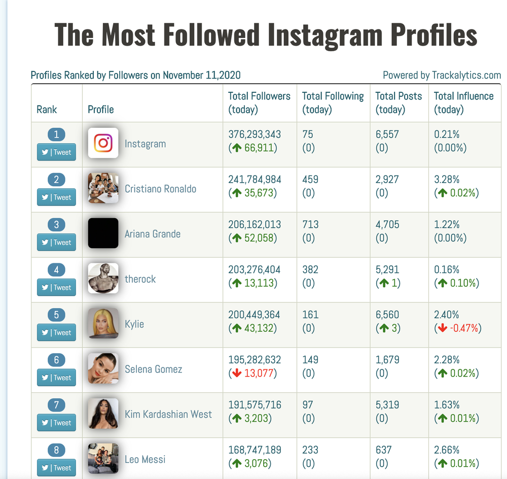 Trackalytics Screenshot 1