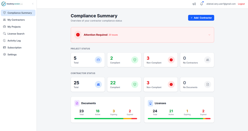 Compliance summary dashboard