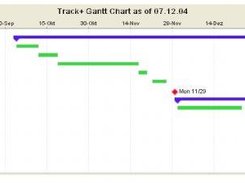 Sample Gantt chart