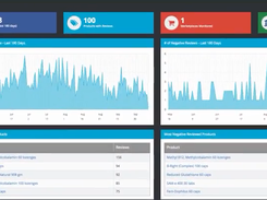 TrackStreet-ReviewDashboard