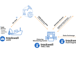 Trackwell FiMS Screenshot 1