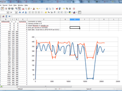 TrackXY .csv output opened in spreadsheet, with chart