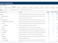 Taxonomy