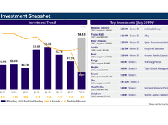 Investment Snapshot