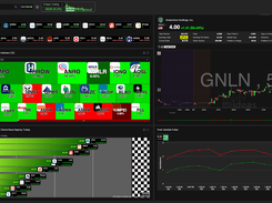 Market Dashboard