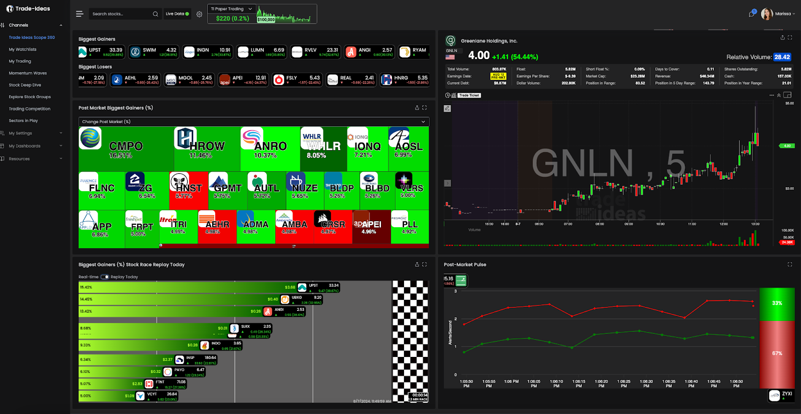 Tickeron vs. Trade Ideas Comparison