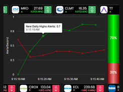 Market Pulse