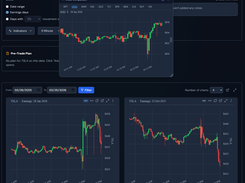 Catalyst Stock Detail Page