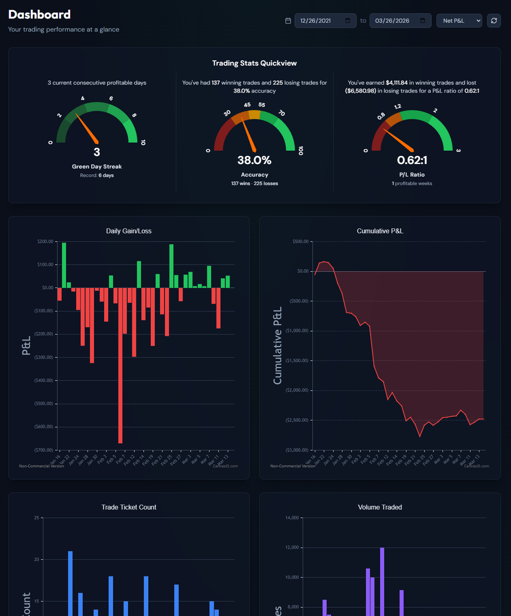 Analytics Dashboard