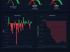 Analytics Dashboard