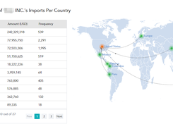 Trade Mapping