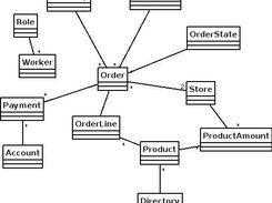 UML class diagram for Trader Platform