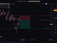 Backtesting Charts