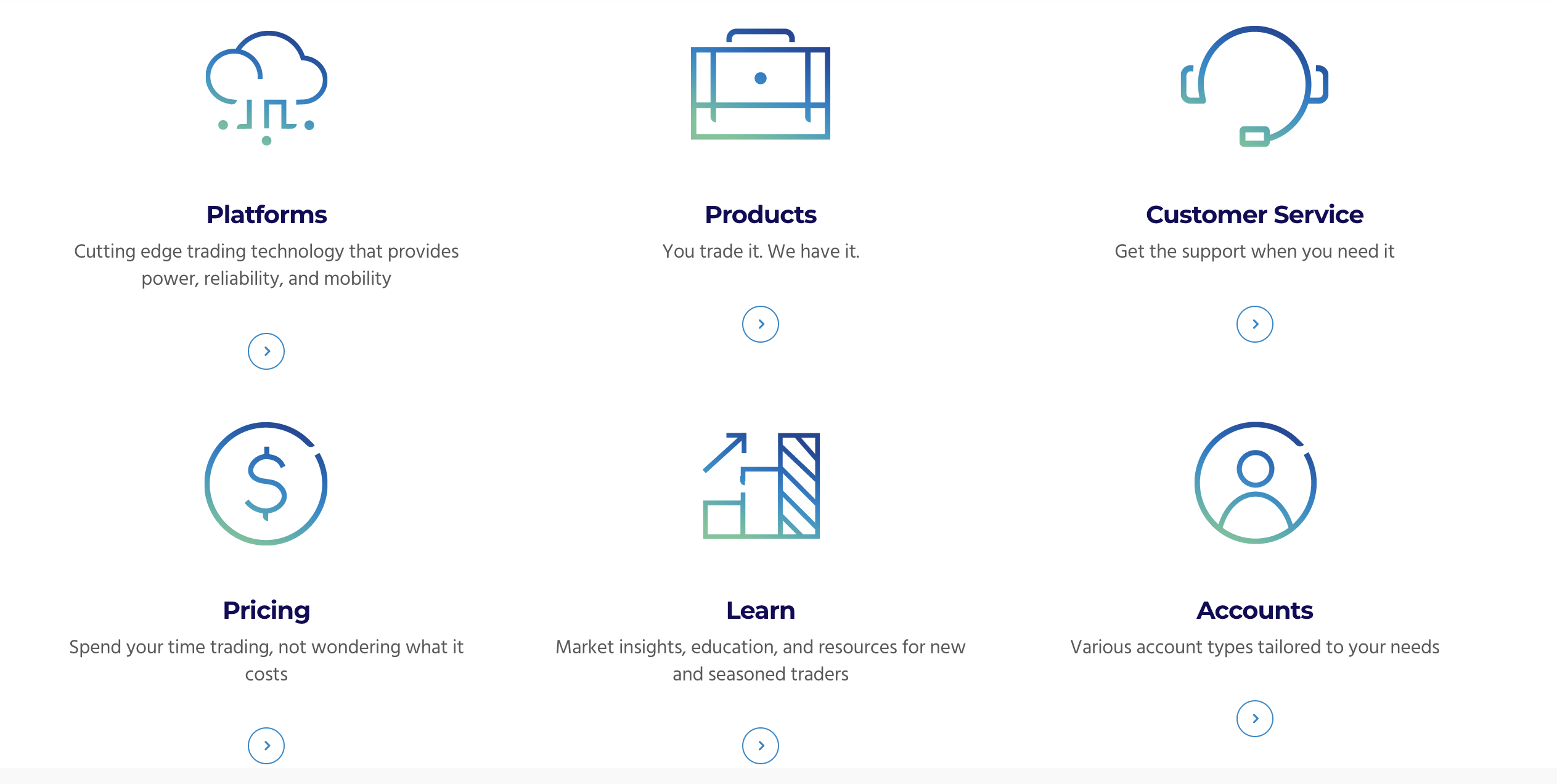 moomoo vs. TradeStation Comparison