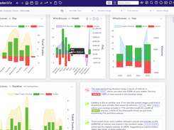 Win-rate analytics & Auto-Insights