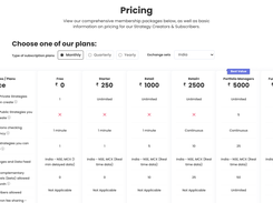 India Pricing 