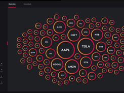 TC Market Buzz: News analytics for financial markets