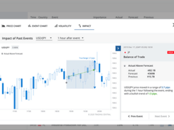 TC Economic Insight: Volatility and risk analysis, trade sets up and education within a user-friendly calendar